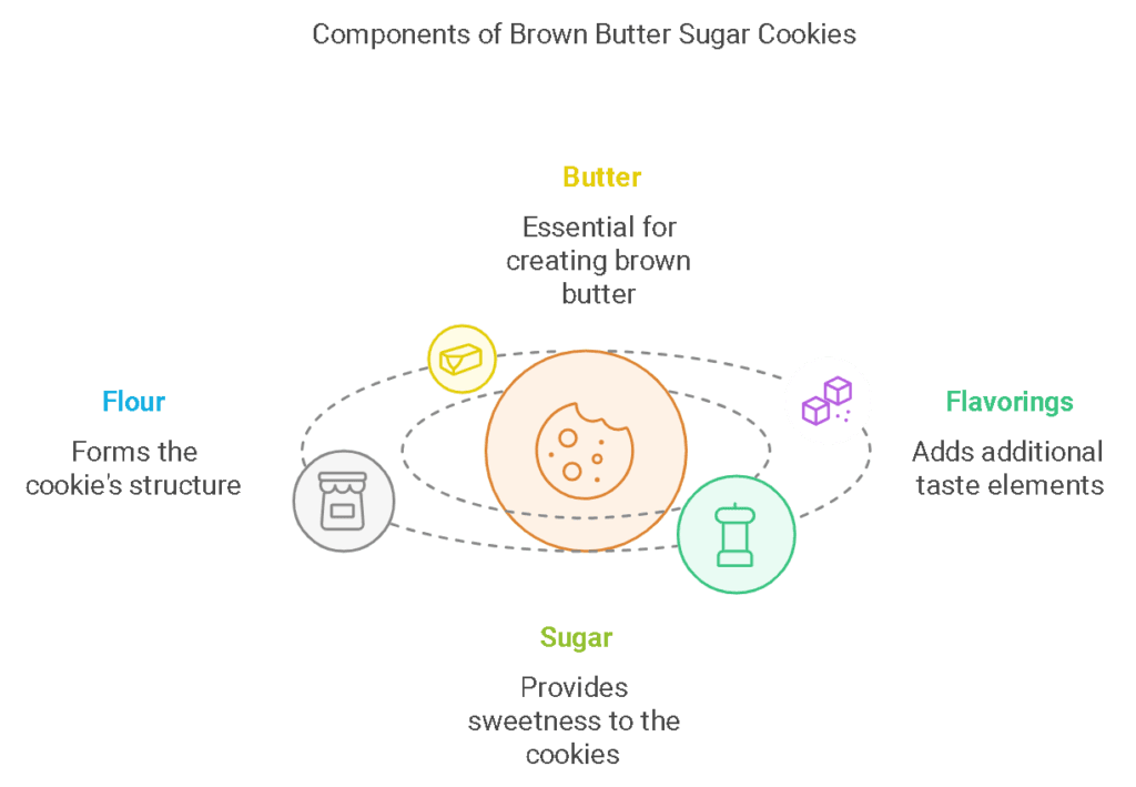 Ingredients for Brown Butter Sugar Cookies